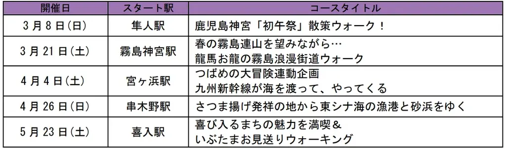 駅長おすすめの JR 九州ウォーキング2026 年春編を開催します！ 画像 4