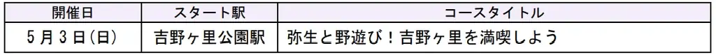 駅長おすすめの JR 九州ウォーキング2026 年春編を開催します！ 画像 5