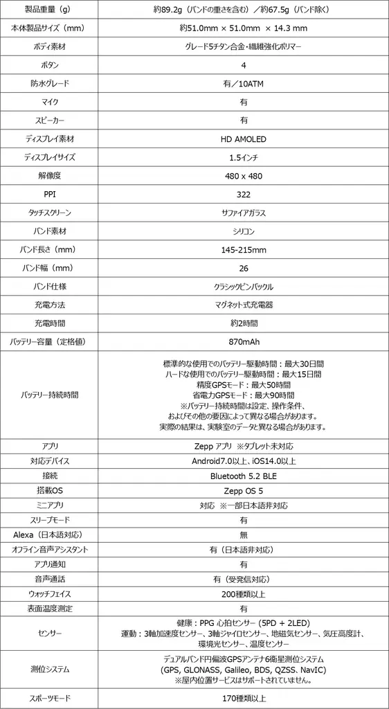 極限に挑むプロ仕様スマートウォッチ「Amazfit T-Rex Ultra 2」2月27日発売！チタン合金×64GB大容量ストレージで山野から深海まで挑戦をサポート 画像 15