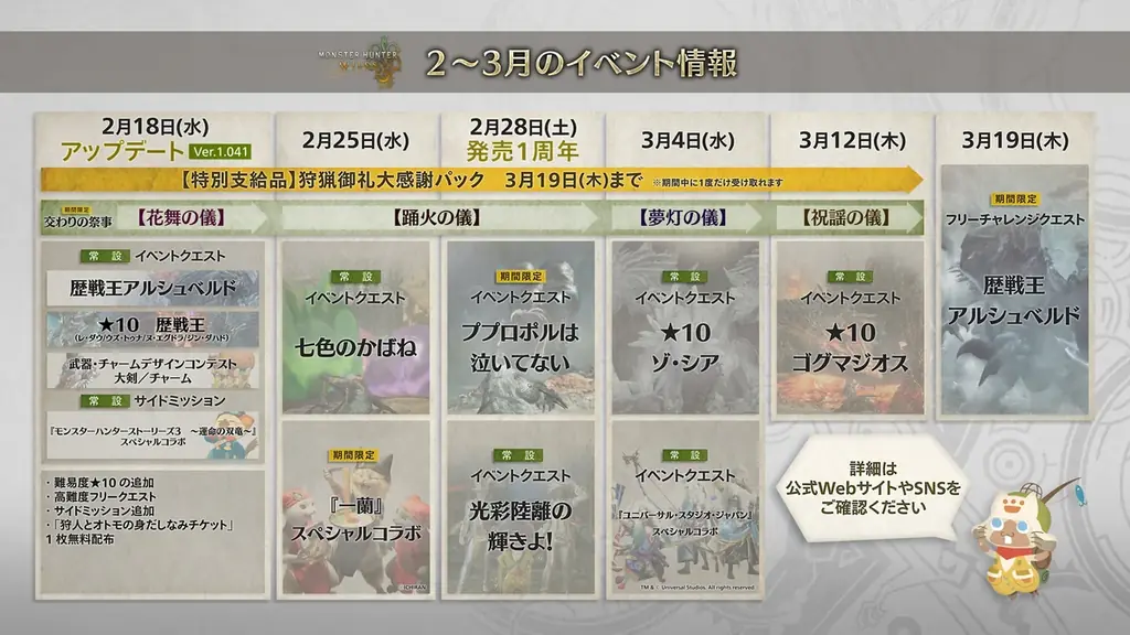 ハンターの祭典「モンスターハンターフェスタ’26」にて、『モンスターハンターワイルズ』のスペシャルコラボや配信クエスト情報が公開！ 画像 18