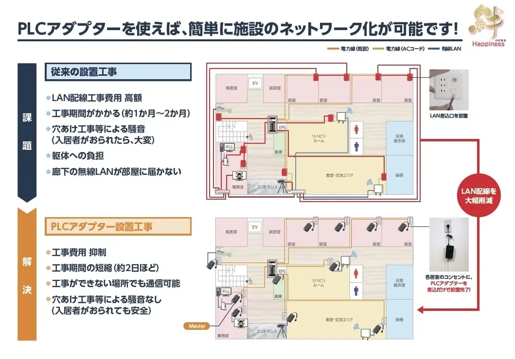 IoT見守りシステム「Happiness絆/ハピネス　キズナ」が、ケアテックス東京にて、４ブース、メイン通路沿いで出展します。 画像 4
