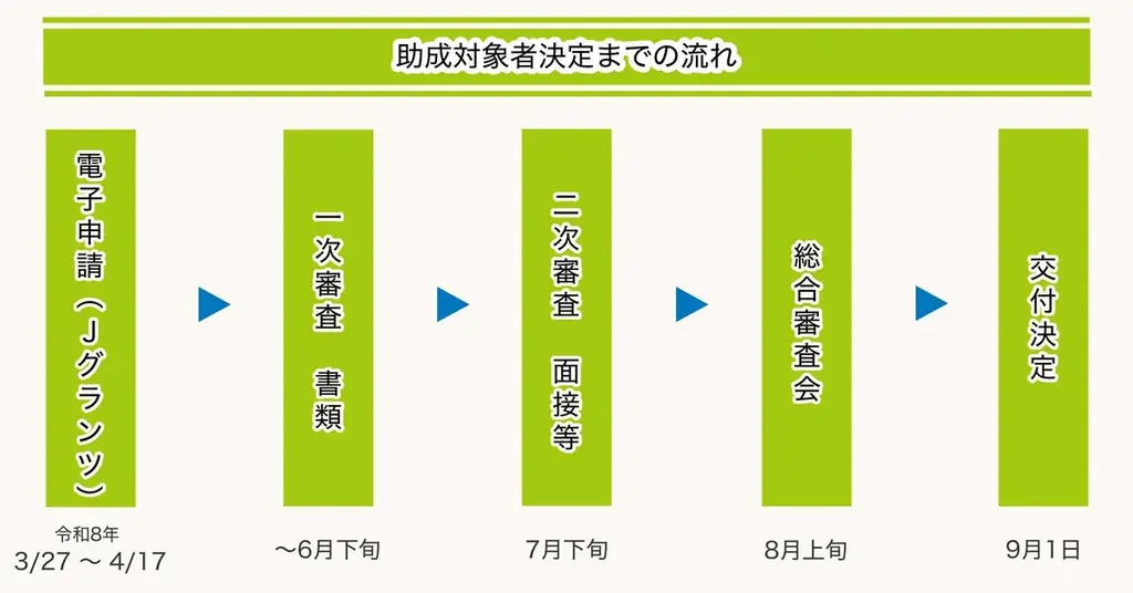 【最大2,500万円】新製品・新技術開発の助成金、募集要項を公開！都内の中小企業者および創業予定者が対象 画像 3