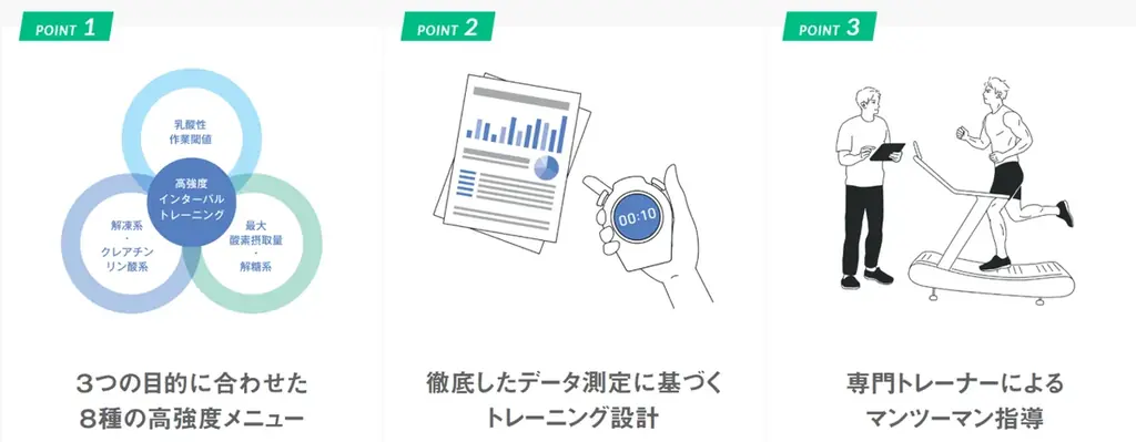 【調査結果報告】市民ランナー58名調査で判明「走行距離を増やさずに調整した」大会直前トレーニング、満足度94.9％ 画像 6