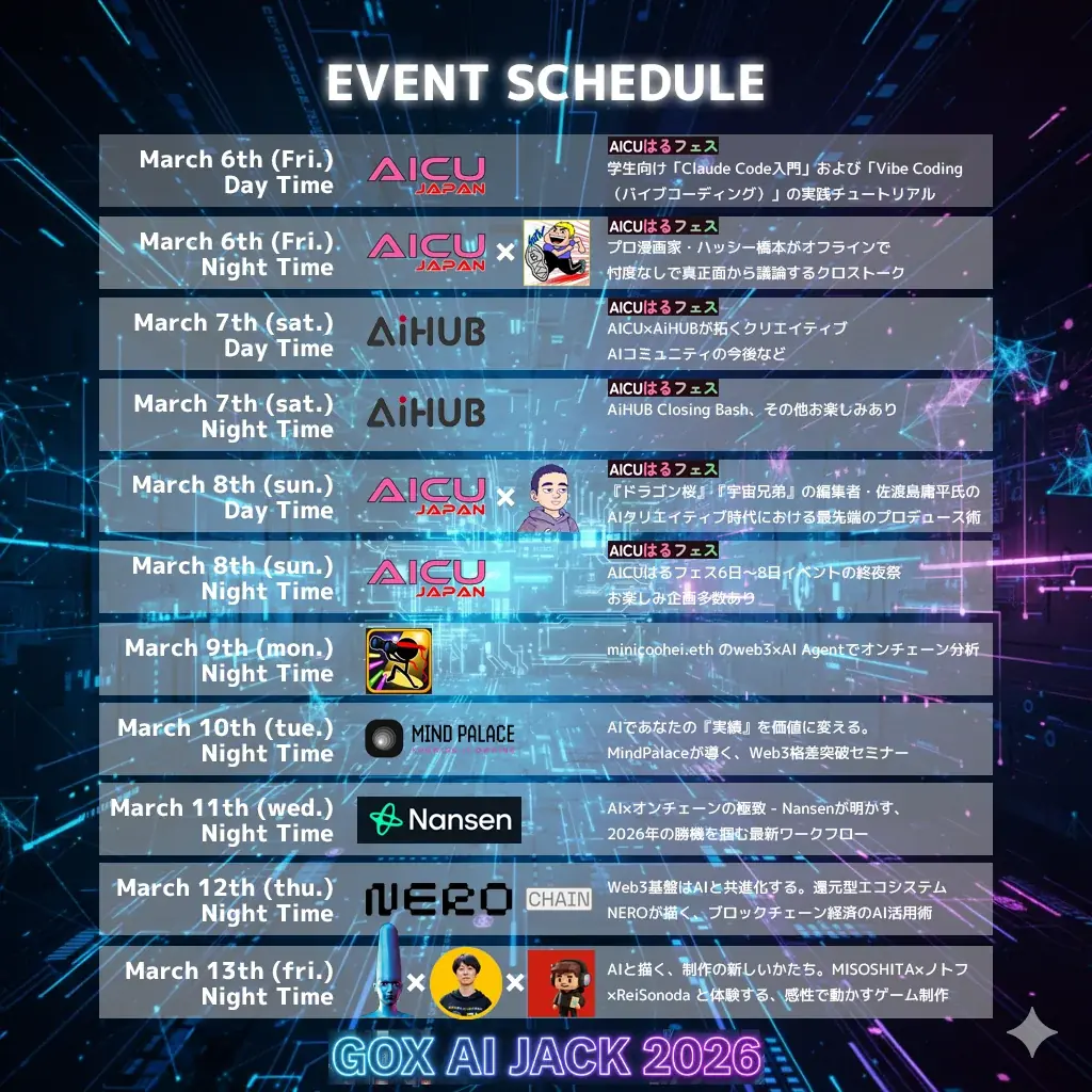 AIイベント連続開催「AI JACK 2026」—生成AI×クリエイティブの8日間｜東新宿のLounge GOX：3月6日(金)-3月13日（金） 画像 2
