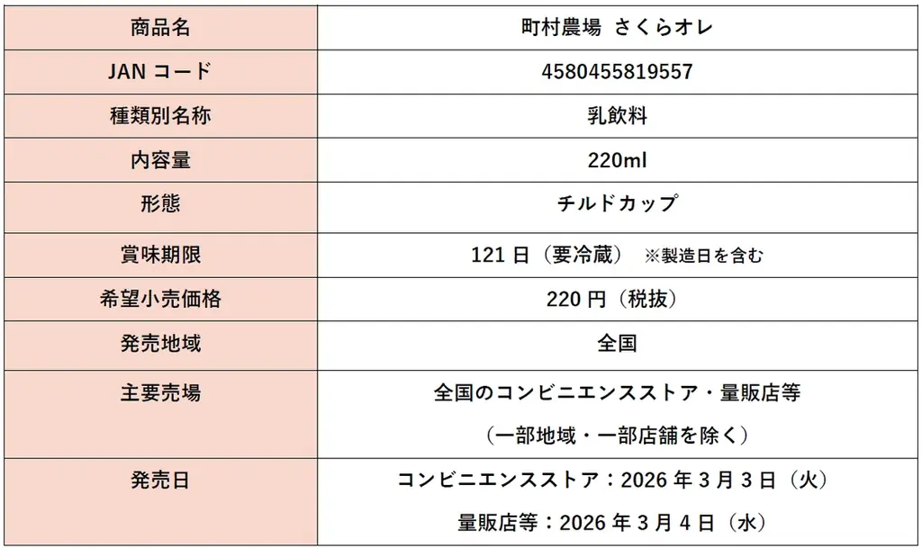 北海道・町村農場監修。春の甘い香りに包まれる『さくらオレ』が、期間限定で新登場！ 画像 3