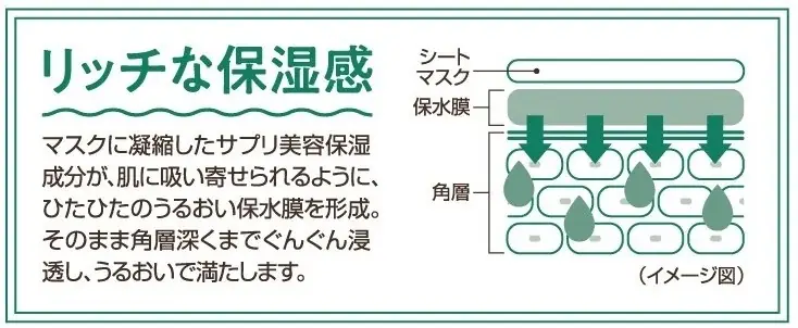 DHCから新感触！“とろ湯葉シートマスク”が新登場 画像 2