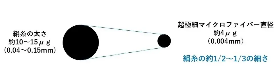 DHCから新感触！“とろ湯葉シートマスク”が新登場 画像 4