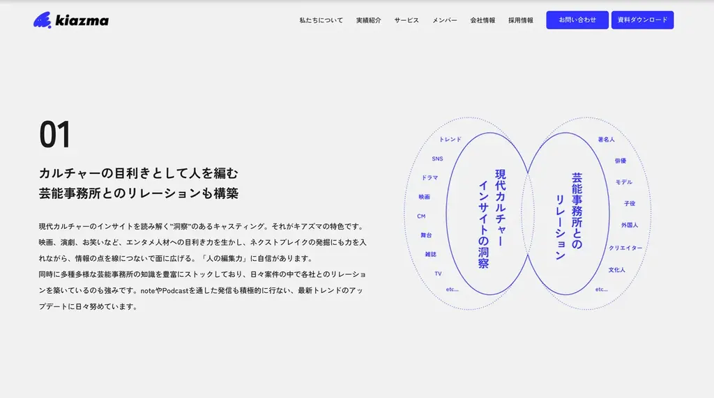 【サイトリニューアル】”未名の逸材”を発掘する広告キャスティング会社・キアズマ、コーポレートサイトを全面刷新── 代表インタビューも同時公開 画像 4