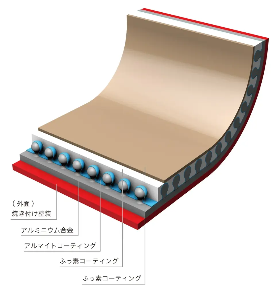 料理も、気分も、ツルっと軽やか。新生活に使いたい、毎日の料理時間をポジティブに変えるツルすべフライパン『evercook（エバークック）』より新色メロウイエローをラインアップ 画像 7