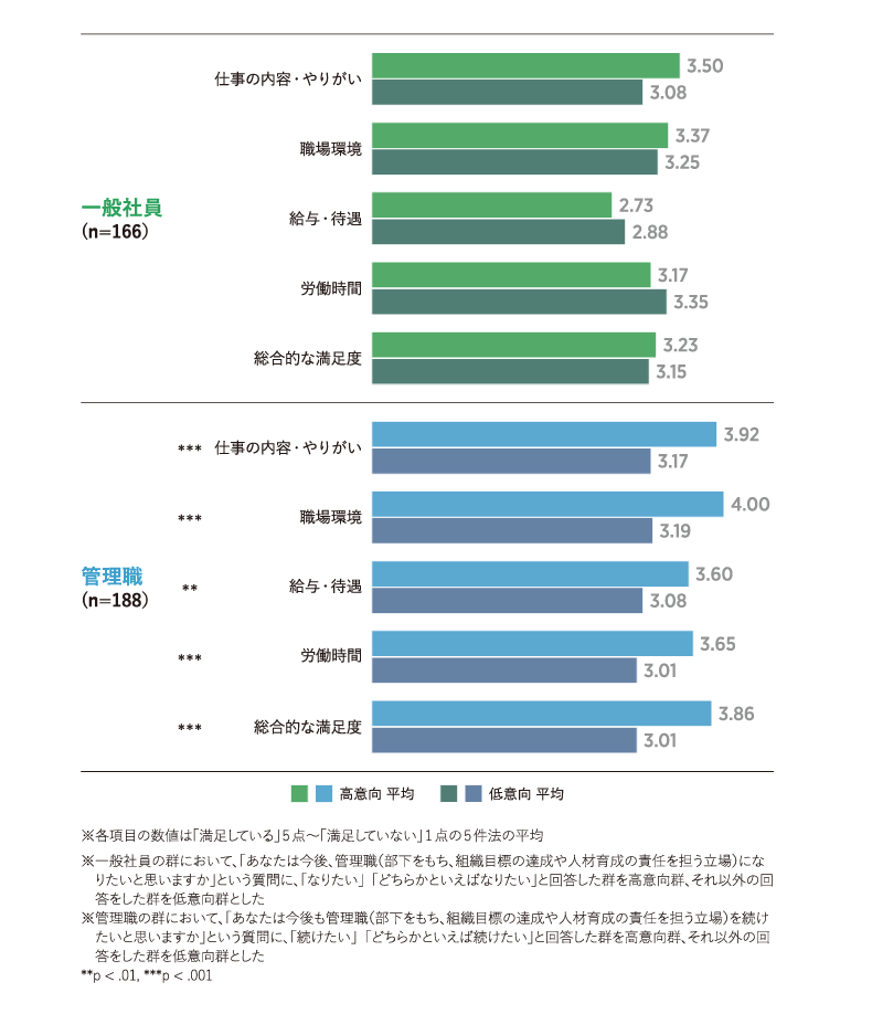 「管理職のあり方に関する実態調査」の分析結果を発表 画像 10
