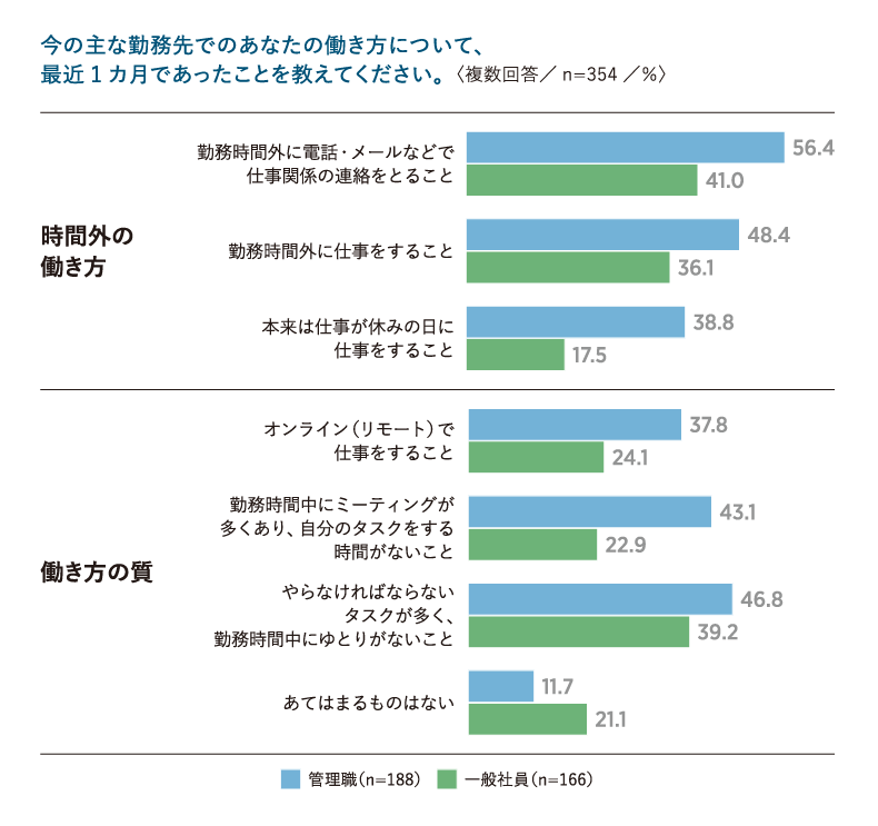 「管理職のあり方に関する実態調査」の分析結果を発表 画像 3