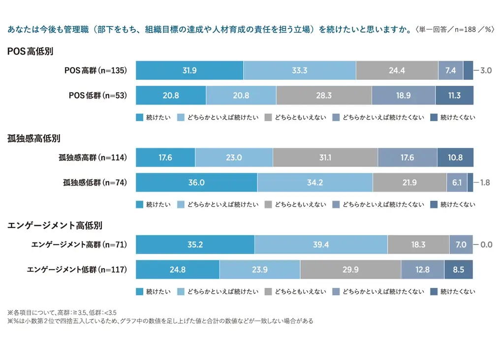 「管理職のあり方に関する実態調査」の分析結果を発表 画像 4