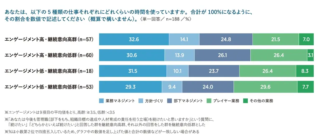 「管理職のあり方に関する実態調査」の分析結果を発表 画像 5