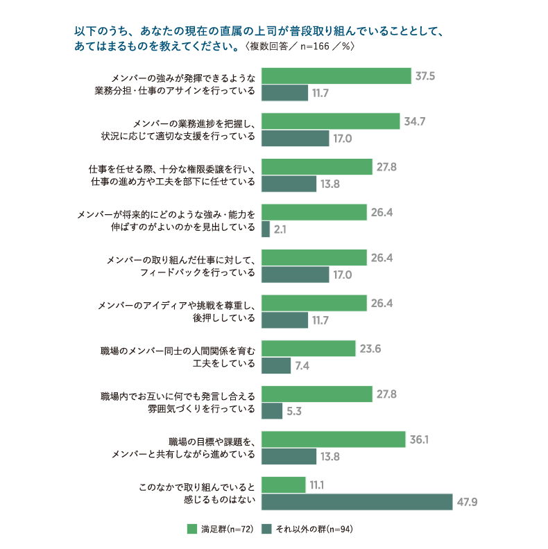 「管理職のあり方に関する実態調査」の分析結果を発表 画像 8
