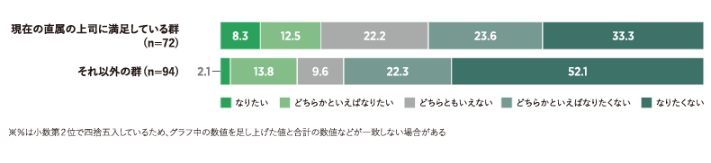 「管理職のあり方に関する実態調査」の分析結果を発表 画像 9
