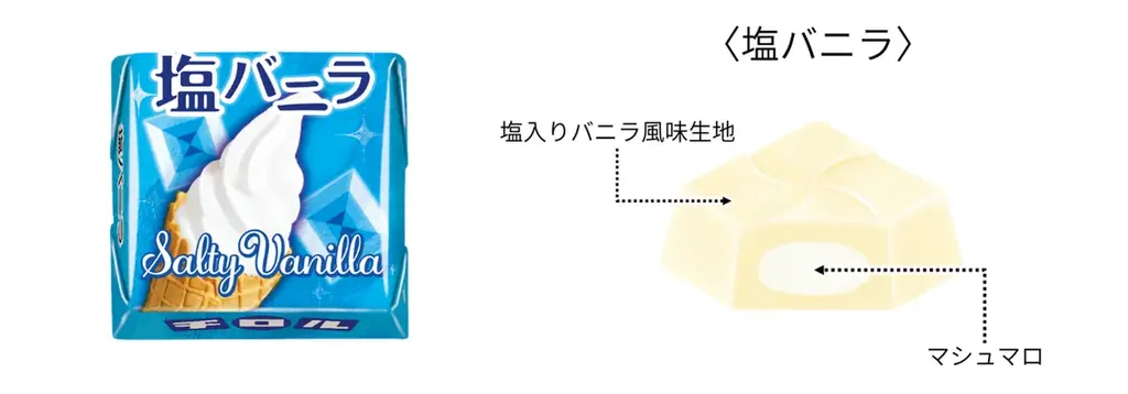 人気商品が今年も季節限定で登場！絶妙な甘じょっぱいがクセになる「塩バニラ〈袋〉」を発売！ 画像 2