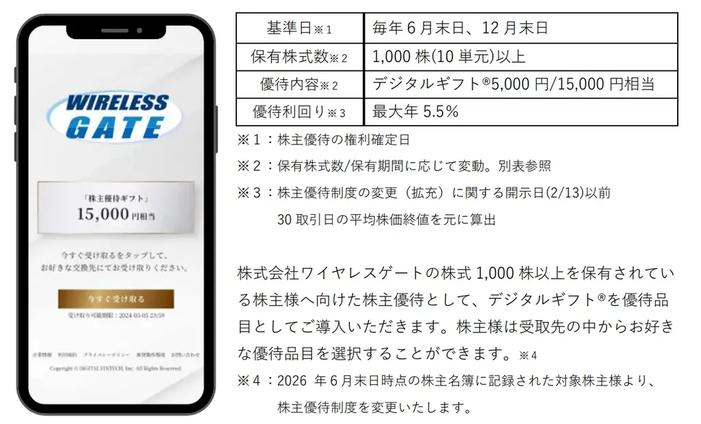 ワイヤレスゲートが株主優待としてデジタルギフト®を採用 画像 1