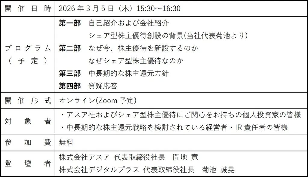 【3/5(木)ウェビナー開催】なぜアスアはシェア型株主優待を選んだのか 画像 2