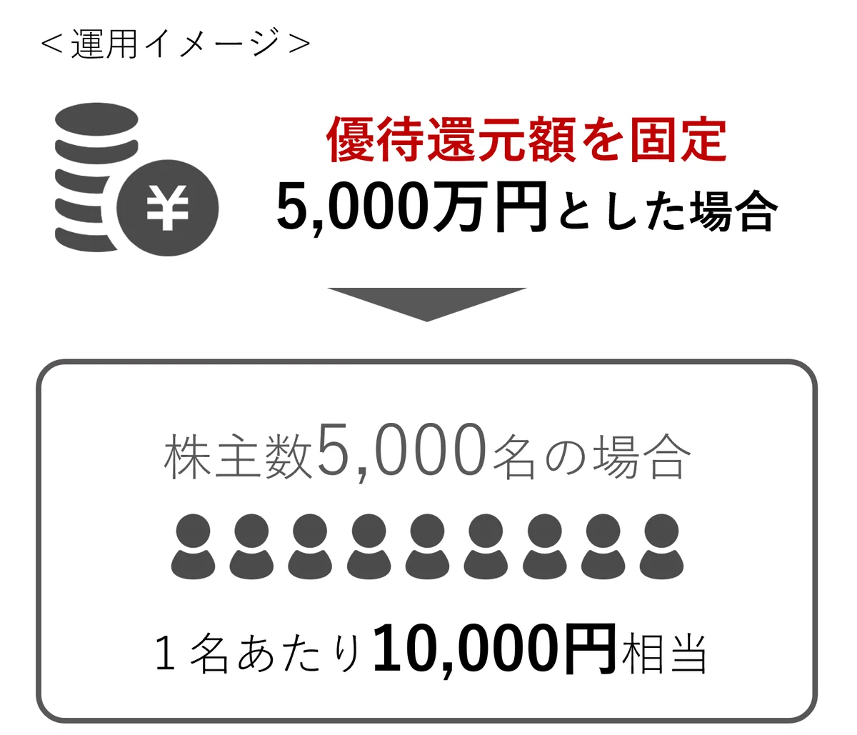 【3/5(木)ウェビナー開催】なぜアスアはシェア型株主優待を選んだのか 画像 3