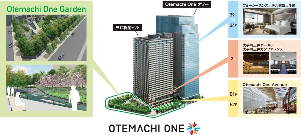 『Otemachi One　春のスイーツマルシェと桜装飾』 画像 13