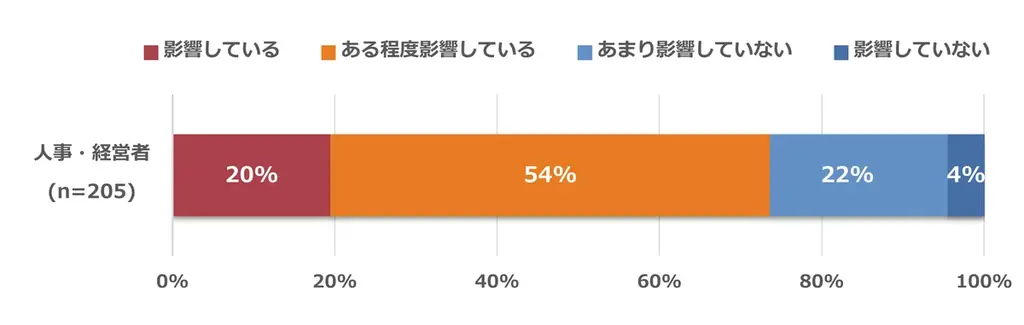 4月22日開催：上司と部下の“すれ違い”を解く無料セミナー