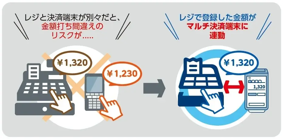 【新製品】「ガチャレジ」市場に待望の新作がキャッシュレス対応で登場！ 画像 4