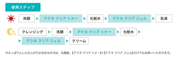繰り返すニキビも肌あれも予防するアクネケア※、「アクネ クリア」が新登場！さらに毛穴レスな肌に仕上げるメイクアップベース、「シークレット スムーザー」も限定復刻 画像 4