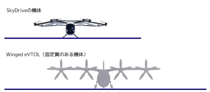 SkyDrive初！東京での空飛ぶクルマのデモフライトに成功 画像 4