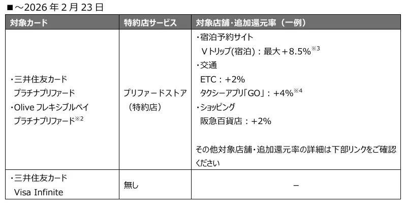 三井住友カード、2026年2月24日（火）より「三井住友カード Visa Infinite」への特約店サービス提供を開始 画像 2