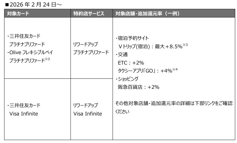 三井住友カード、2026年2月24日（火）より「三井住友カード Visa Infinite」への特約店サービス提供を開始 画像 4