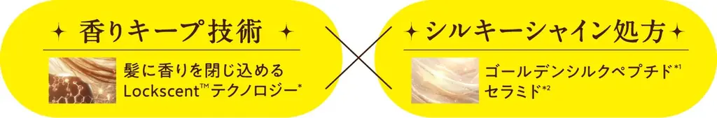 日本初！※香りを髪に閉じ込めてキープする新技術 『ダイアン パーフェクトビューティー』から「シルキーシャイン」が新登場！ 画像 2