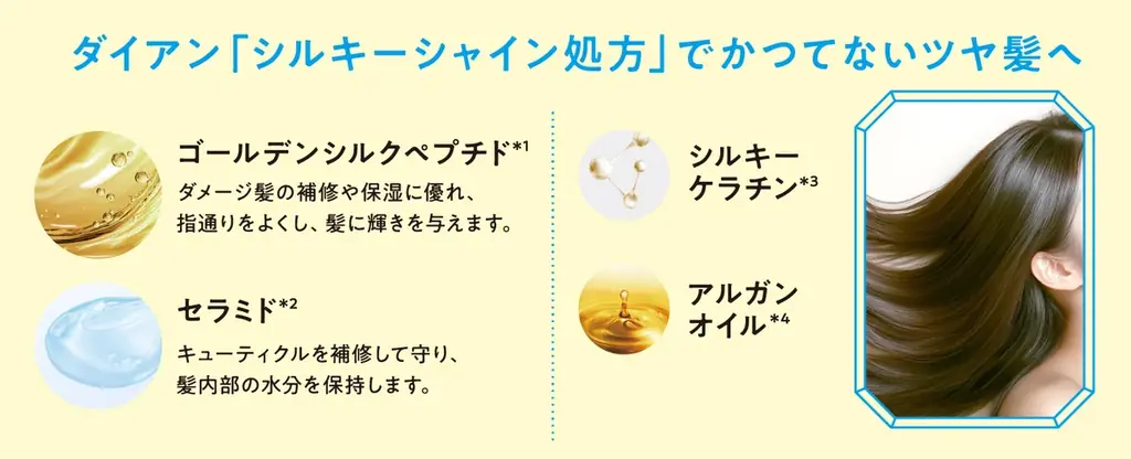 日本初！※香りを髪に閉じ込めてキープする新技術 『ダイアン パーフェクトビューティー』から「シルキーシャイン」が新登場！ 画像 4