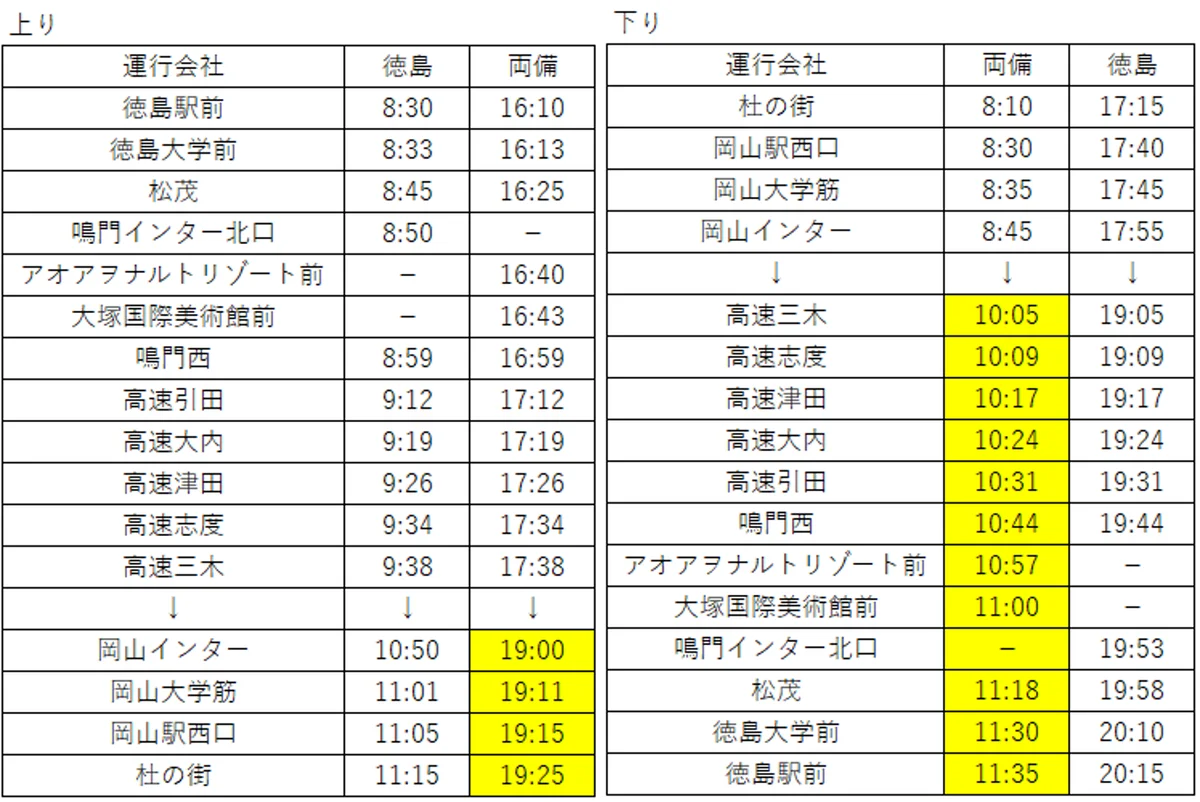 2026年4月1日（水）からの高速バスダイヤ改正について　岡山～徳島線、岡山～高知線、岡山～米子・松江・出雲市駅線の3路線で実施 画像 2
