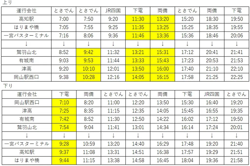 2026年4月1日（水）からの高速バスダイヤ改正について　岡山～徳島線、岡山～高知線、岡山～米子・松江・出雲市駅線の3路線で実施 画像 3
