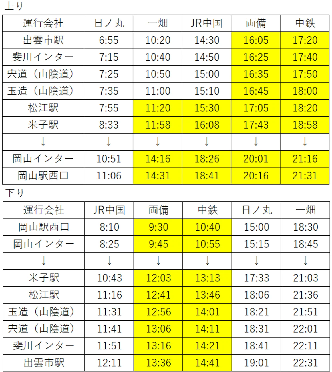 2026年4月1日（水）からの高速バスダイヤ改正について　岡山～徳島線、岡山～高知線、岡山～米子・松江・出雲市駅線の3路線で実施 画像 4