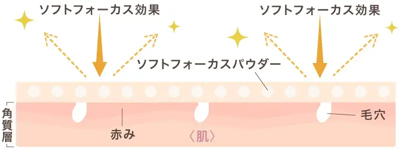 【新発売】メイクの上から瞬時に“キレイ”をON。ブラシ一体型で叶える、大人のためのUVリタッチ。「タッチアップ UVパウダーブラッシュ」2026年3月5日デビュー！ 画像 5