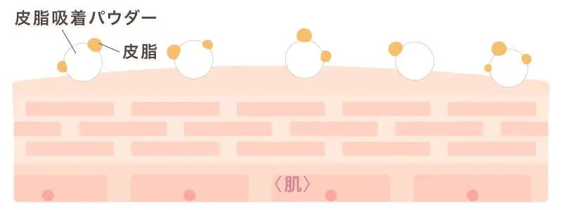 【新発売】メイクの上から瞬時に“キレイ”をON。ブラシ一体型で叶える、大人のためのUVリタッチ。「タッチアップ UVパウダーブラッシュ」2026年3月5日デビュー！ 画像 7