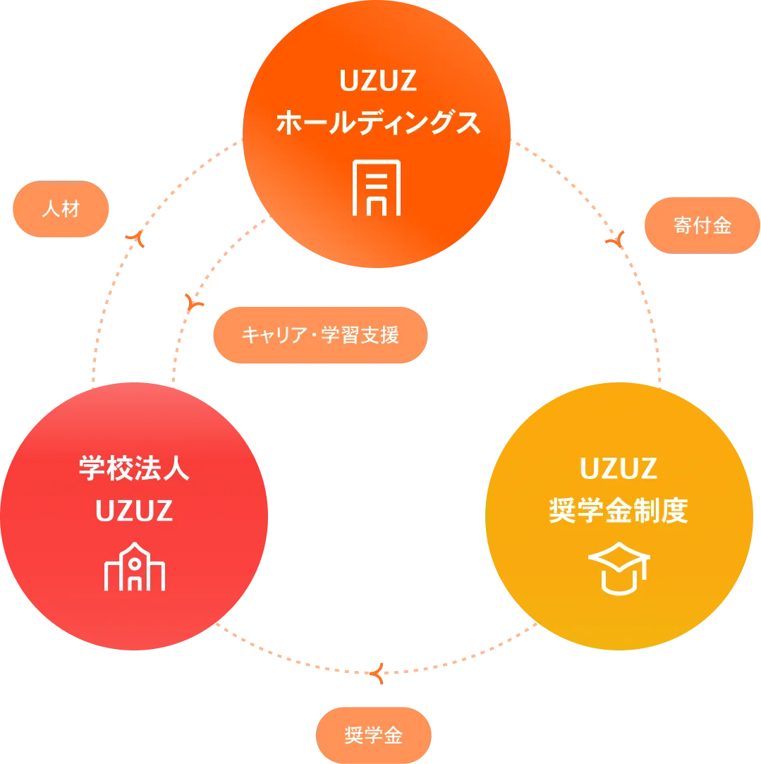 【成長率6.5倍】オタク特化型エンジニア集団「Otaks」が創業2周年。趣味の「没頭力」を武器に、SES業界で異例の急成長 画像 10