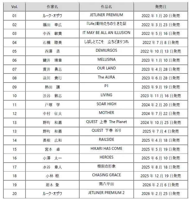 未到の瞬間を切り拓くルーク・オザワ氏の最新作“JETLINER PREMIUM 2”を発売 画像 6