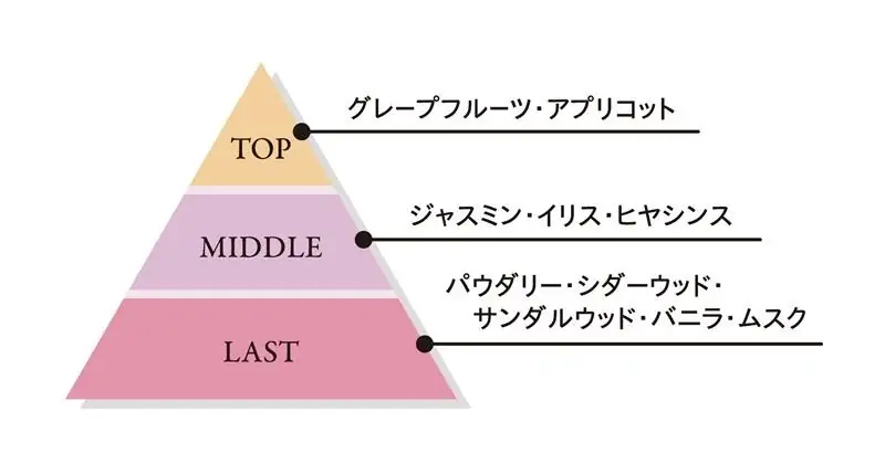 【発売から約1年で全シリーズ累計24万個突破(※1)】汗・ベタつきを拭き取り、香りをまとう春夏のボディケア。フレグランスブランド『メロウチャーム』から「ボディシート」が新登場！ 画像 2
