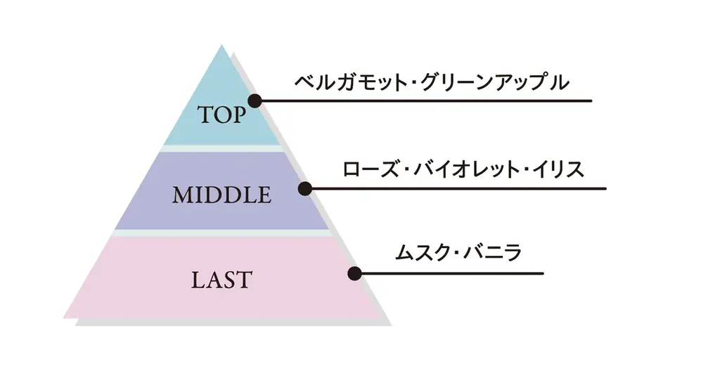 【発売から約1年で全シリーズ累計24万個突破(※1)】汗・ベタつきを拭き取り、香りをまとう春夏のボディケア。フレグランスブランド『メロウチャーム』から「ボディシート」が新登場！ 画像 3