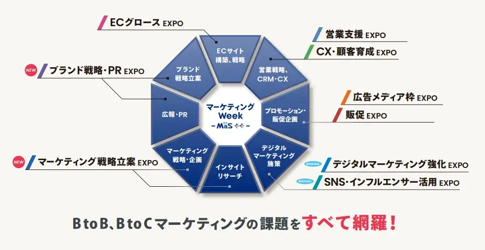 【4月開催】第26回 マーケティングWeek 春2026│出展300社・来場2万名見込みの日本最大級マーケティング総合展 画像 2