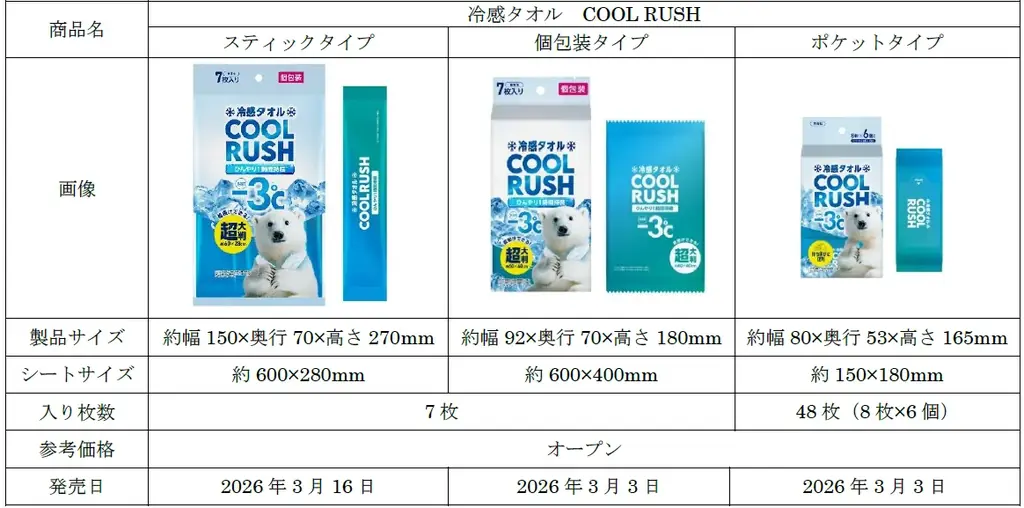 アウトドアから日常使いまで幅広く対応「冷感タオル　COOL(クール) RUSH(ラッシュ)」を新発売 画像 5