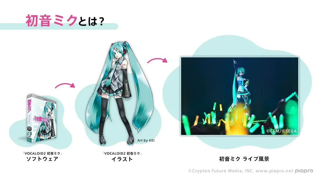 初音ミクV6発売