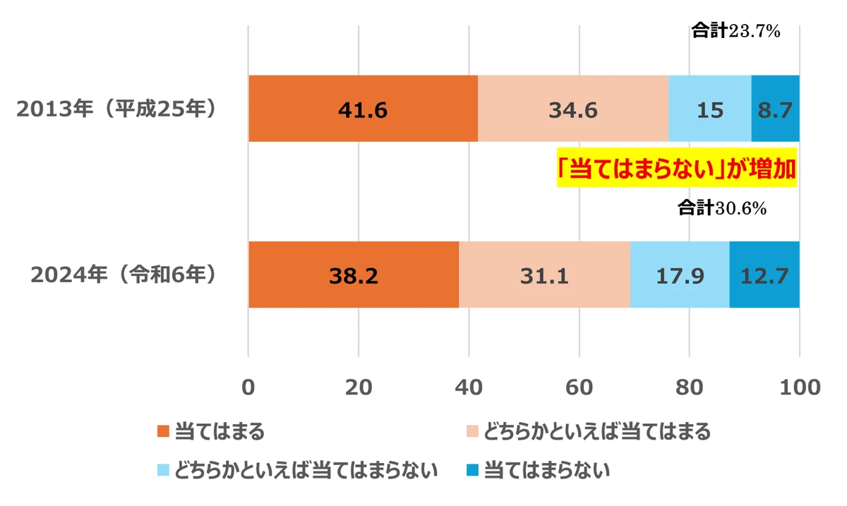 小学校英語活動の必修化で高まる英語ニーズ 世界中で親しまれている楽しみながら英語を学べるクロスワードパズルゲーム「スクラブル ジュニア」が2月下旬に発売！ 画像 2