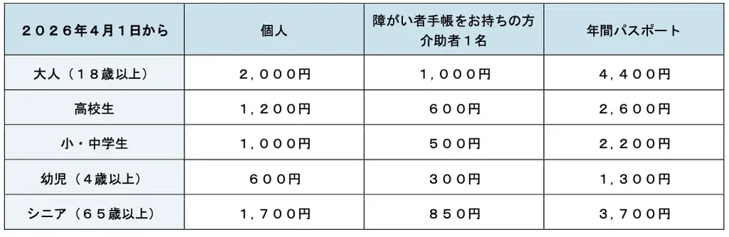 【上越市立水族博物館 うみがたり】『転生したら蒼海の水族館にダイブしていた件　うみがたり編』【２０２６年３月１１日（水）～５月６日（水）】 画像 10