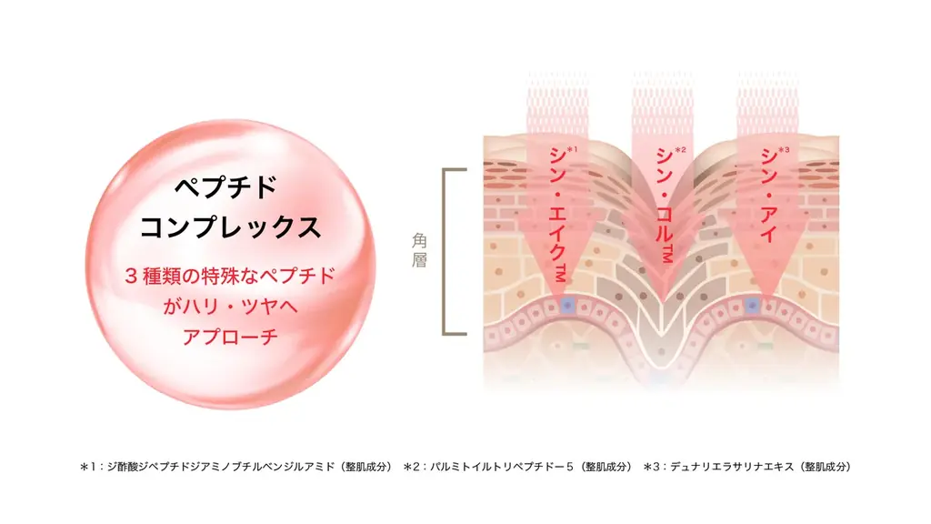 【3月1日サロン販売開始】プロユースコスメブランド「スパトリートメント」から、『ゾンビ細胞』に着目した濃密な目元集中クリームが新登場！ 画像 3