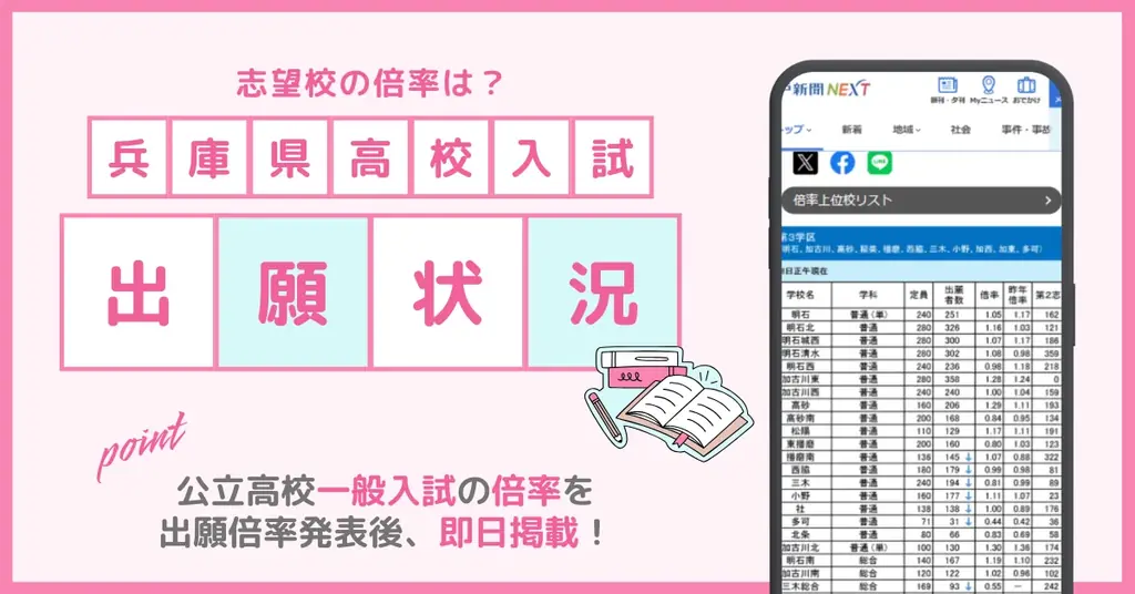 【2月25日より掲載開始】兵庫県の公立高校一般入試の出願状況（倍率）を速報します！ 画像 1