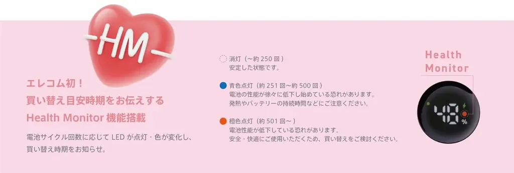エレコムで初めて半固体電池を採用し、安全性を向上させた、次世代型のモバイルバッテリーを3月に発売 画像 4