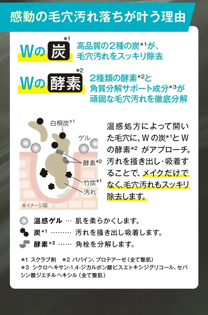 待望の『黒』が再登場！！感動の毛穴汚れ落ち〈マナラ ホットクレンジングゲル チャコール〉 画像 2